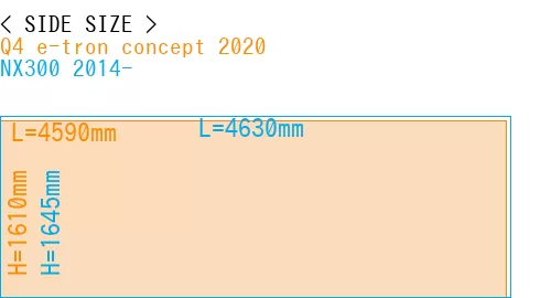 #Q4 e-tron concept 2020 + NX300 2014-